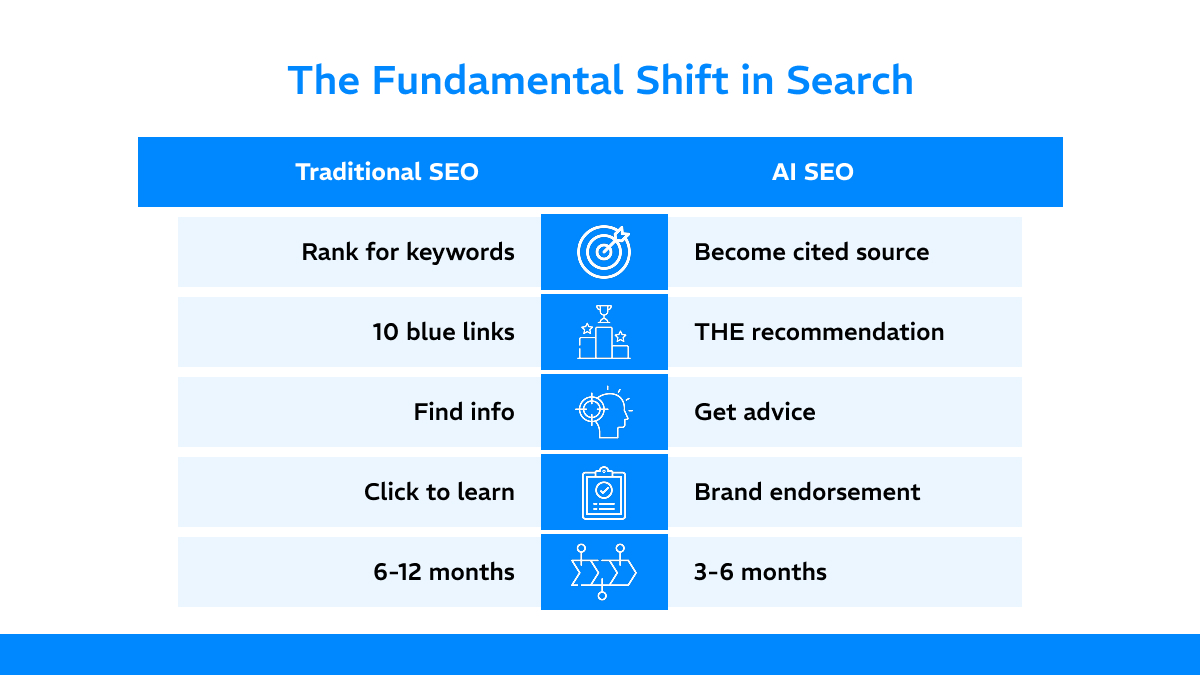 AI SEO vs Traditional SEO